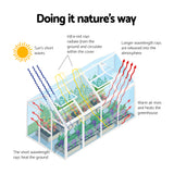 Diagram of a greenhouse showing how it mimics nature's way of heating.