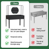 Elevated Metal Garden Bed Kit with Mini Greenhouse Cover - 116x60cm
