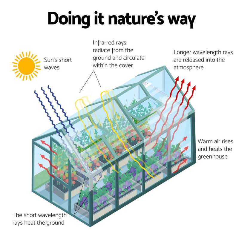 Greenfingers Greenhouse Aluminum Green House Garden Shed Polycarbonate 1.9x1.9M