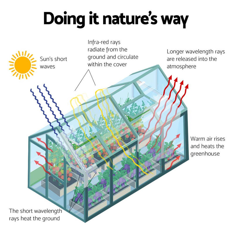 Greenhouse | Aluminium Polycarbonate Greenhouse | Greenfingers | 6.3mX2.4mX2.1m