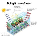Greenfingers Aluminium Greenhouse 180x50x50 cm Green House Polycarbonate Garden