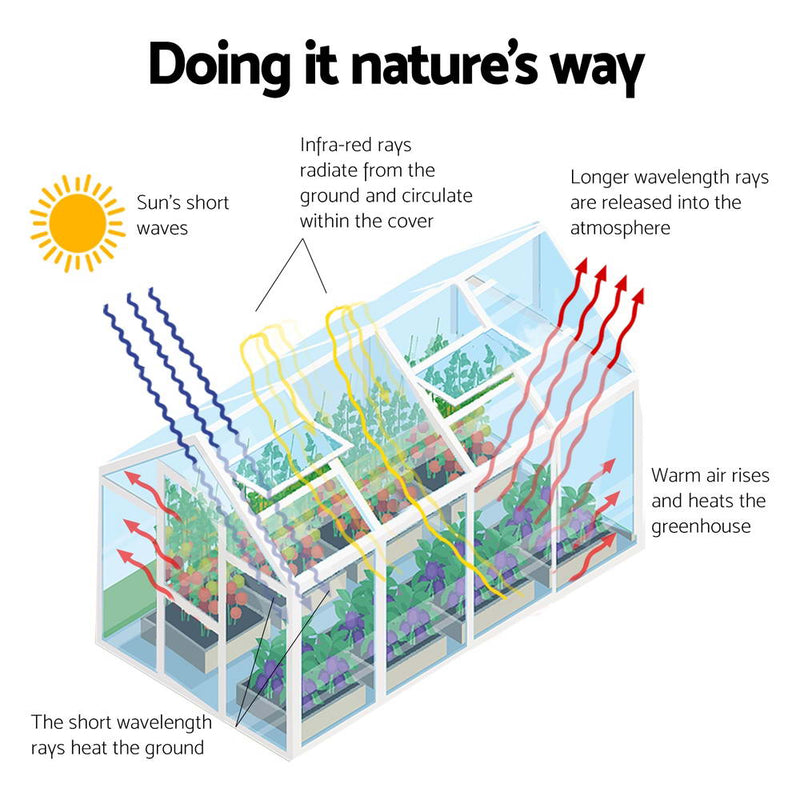 Greenhouse | Double door| Aluminium Polycarbonate Greenhouse | Greenfingers | 6.03x2.44x2.68M