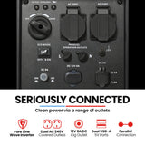 GENPOWER 2.3kW Peak 1.8kW Inverter Generator, 2x15A, 12V, USB, Portable, Petrol, Camping, Home Backup