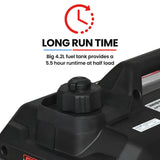 GENPOWER 2.3kW Peak 1.8kW Inverter Generator, 2x15A, 12V, USB, Portable, Petrol, Camping, Home Backup