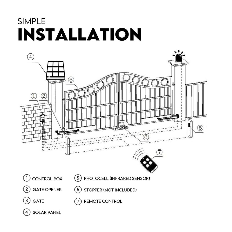 Automatic Gate Opener | Double Swing | Full Solar Power Kit | Remote Control