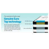 Furniture > Mattresses > King Size Mattress - Giselle Bedding 34cm Mattress Euro Top Pocket Spring King - Garden Yard