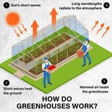 Home & Garden > Greenhouses > Greenhouses & Accessories - Garden Greenhouse Shed PE Cover Only 400cm Dome Tunnel - Garden Yard