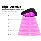Home & Garden > Greenhouses > Greenhouses & Accessories - Greenfingers 1000W Grow Light LED Full Spectrum Indoor Plant All Stage Growth - Garden Yard