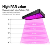 Home & Garden > Greenhouses > Greenhouses & Accessories - Greenfingers 2000W Grow Light LED Full Spectrum Indoor Plant All Stage Growth - Garden Yard