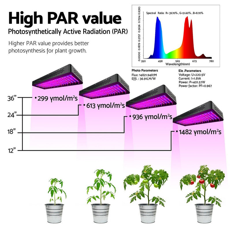 Home & Garden > Greenhouses > Greenhouses & Accessories - Greenfingers 2X 2000W Grow Lights LED Full Spectrum Indoor Plant All Stage Growth - Garden Yard
