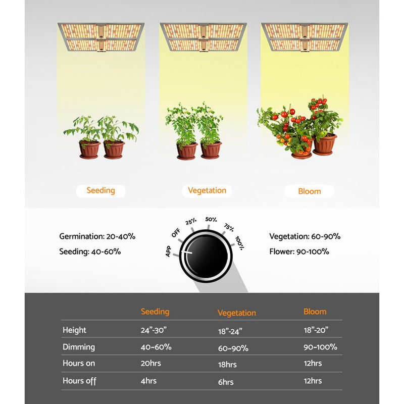 Home & Garden > Greenhouses > Greenhouses & Accessories - Greenfingers Max 4500W Grow Light LED Full Spectrum Indoor Plant All Stage Growth - Garden Yard