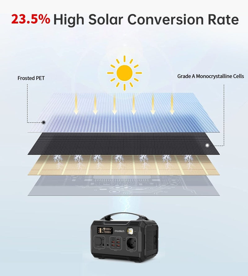 Home & Garden > Solar Panels - CHOETECH SC009 100W Foldable Solar Charger - Garden Yard