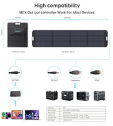 Home & Garden > Solar Panels - CHOETECH SC011 200W Foldable Solar Charger - Garden Yard