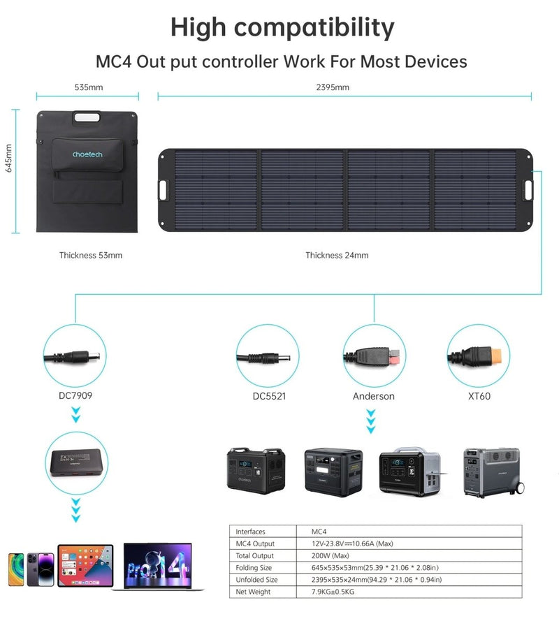 Home & Garden > Solar Panels - CHOETECH SC011 200W Foldable Solar Charger - Garden Yard